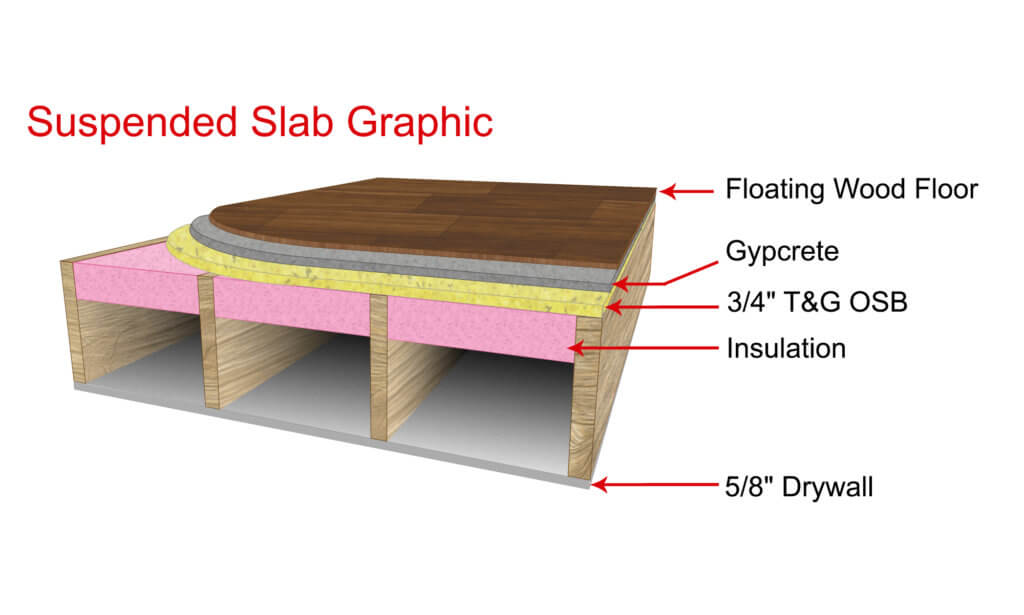 Radiant Floor Heating Tubing Installation Methods Radiantec