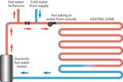 Open Direct System Schematic