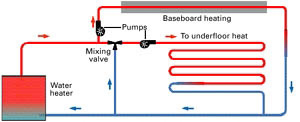 Combined System graphic