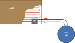 Geothermal