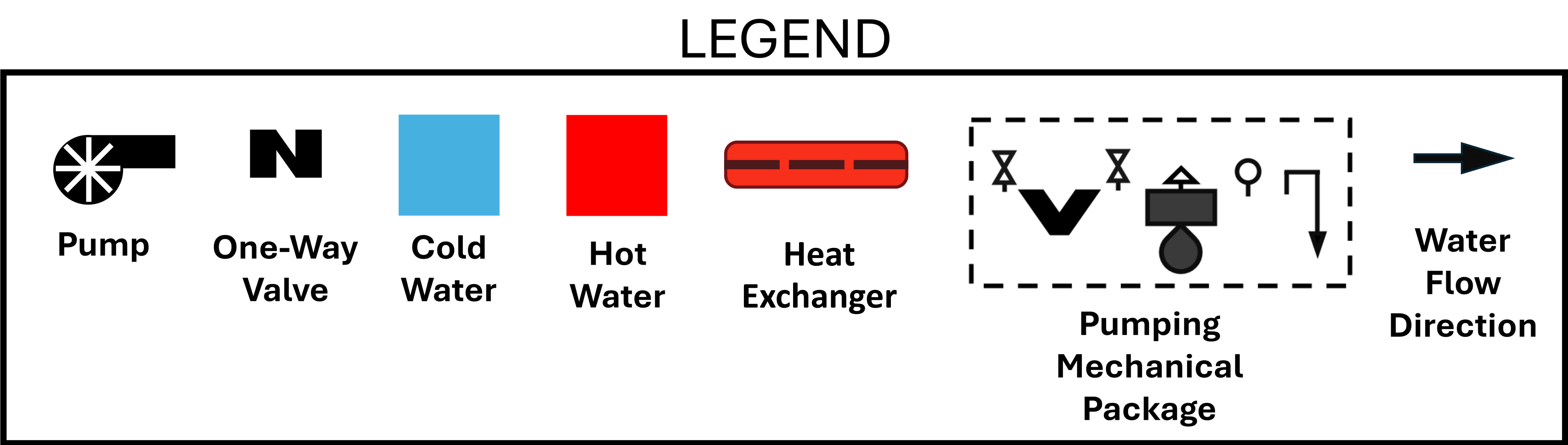 Closed Indirect System
